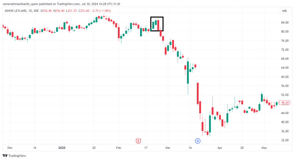 evening star pattern