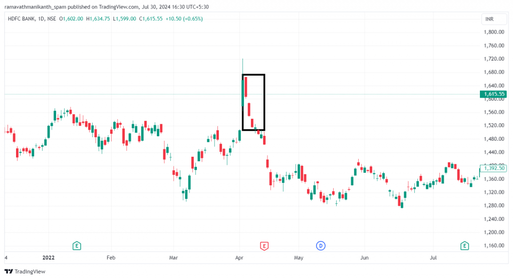 HDFC Bank stock chart showing a circled three black crows pattern.