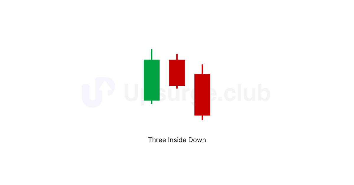 Multi Candlestick Patterns | Learn with Upsurge.club