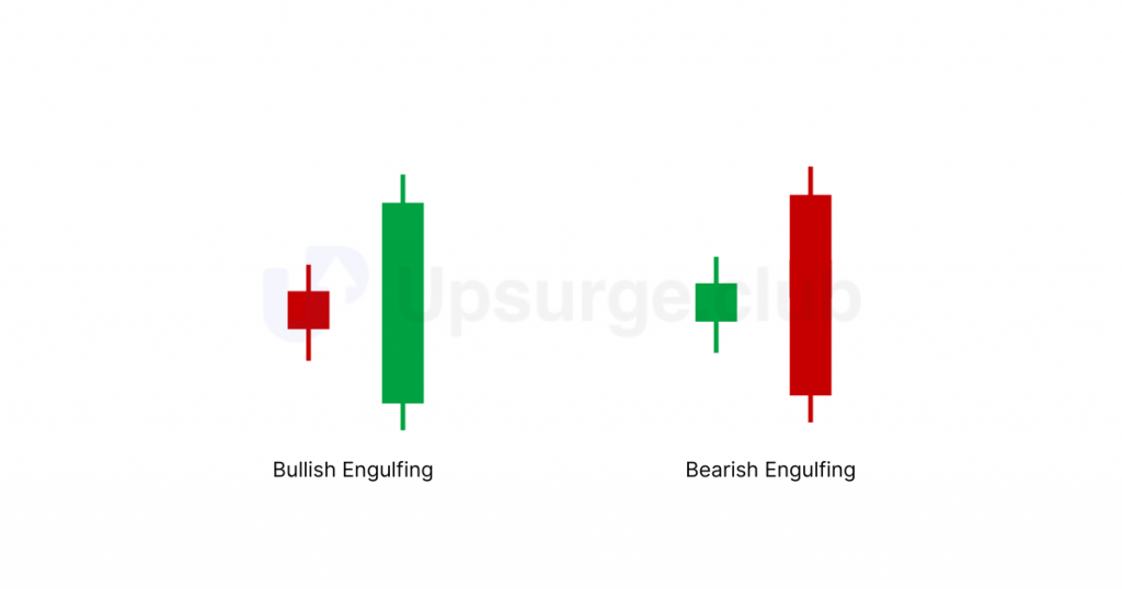 Bullish and bearish engulfing