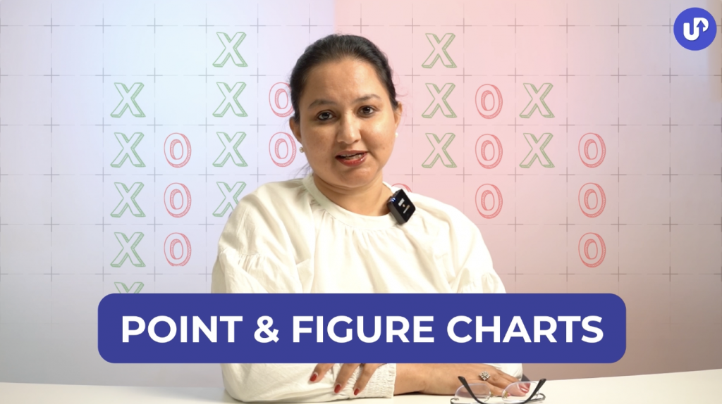 Mukta Dhamankar Point and Figure Chart