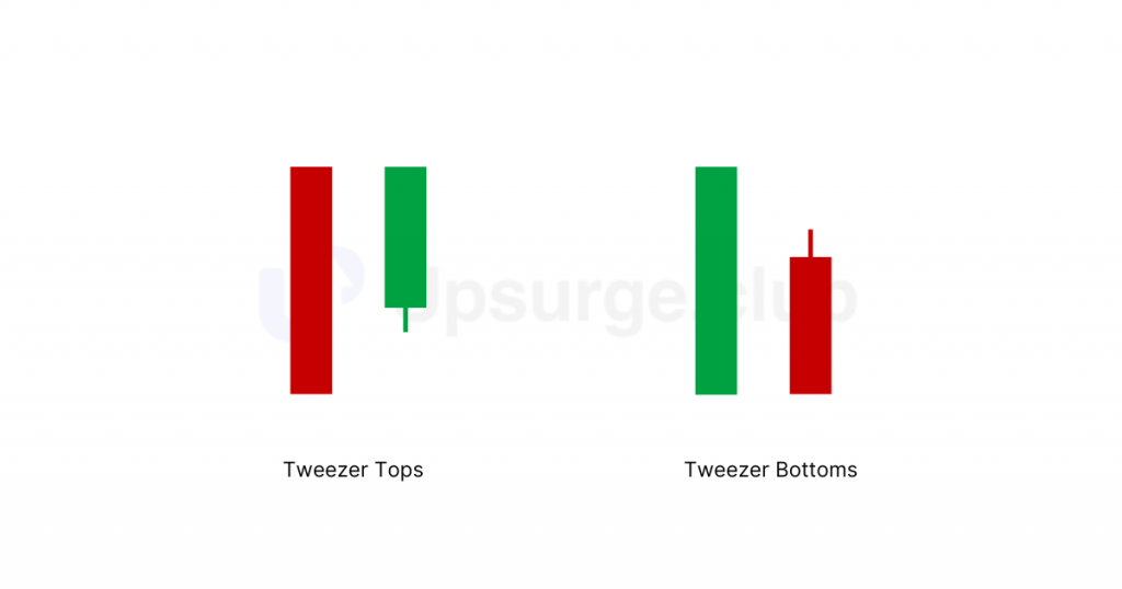 Illustration of tweezer top and tweezer bottom candlestick patterns