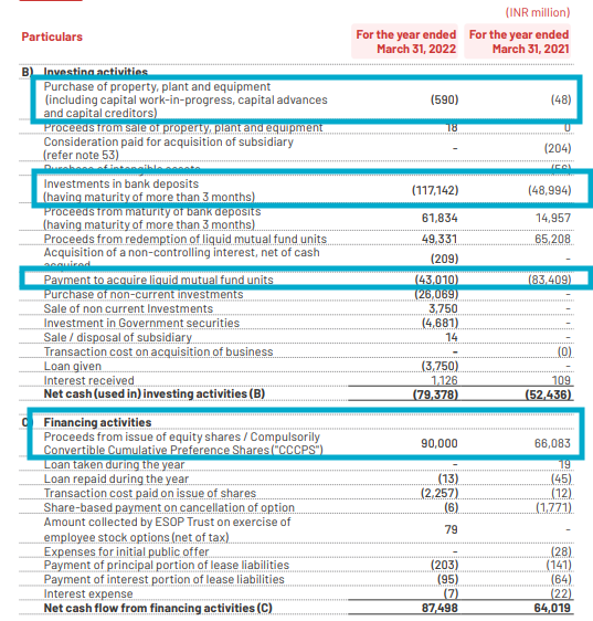 Excerpt from Zomato’s FY 22 Annual Report: Consolidated Cash Flow Statement (financing and investing activities)