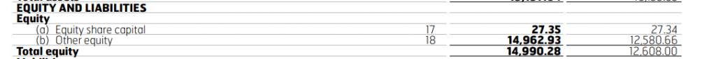 Excerpt from Eicher Motors FY23 Annual Report: Consolidated balance Sheet (Shareholder Equity)